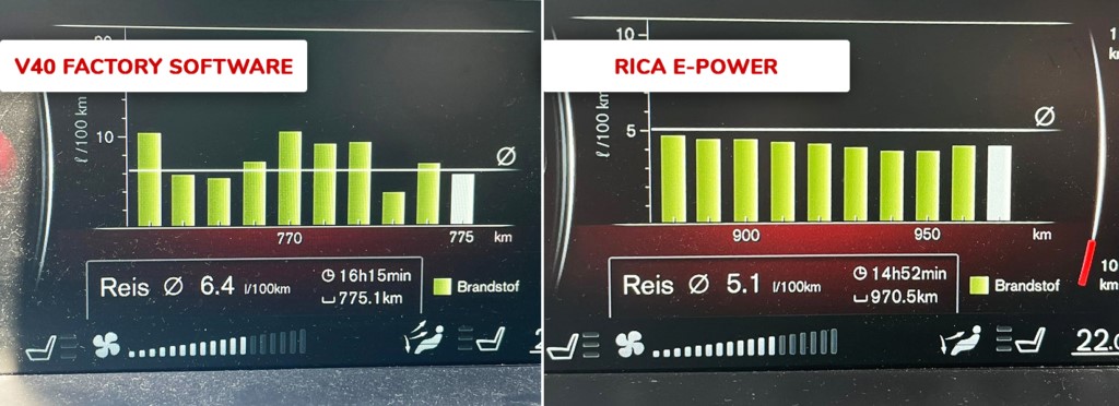 comparison image of fuel costs with and without rica e-power